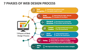 What are the 7 phases of web design?