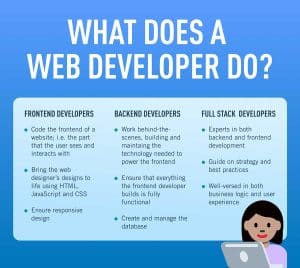 what a web designer does