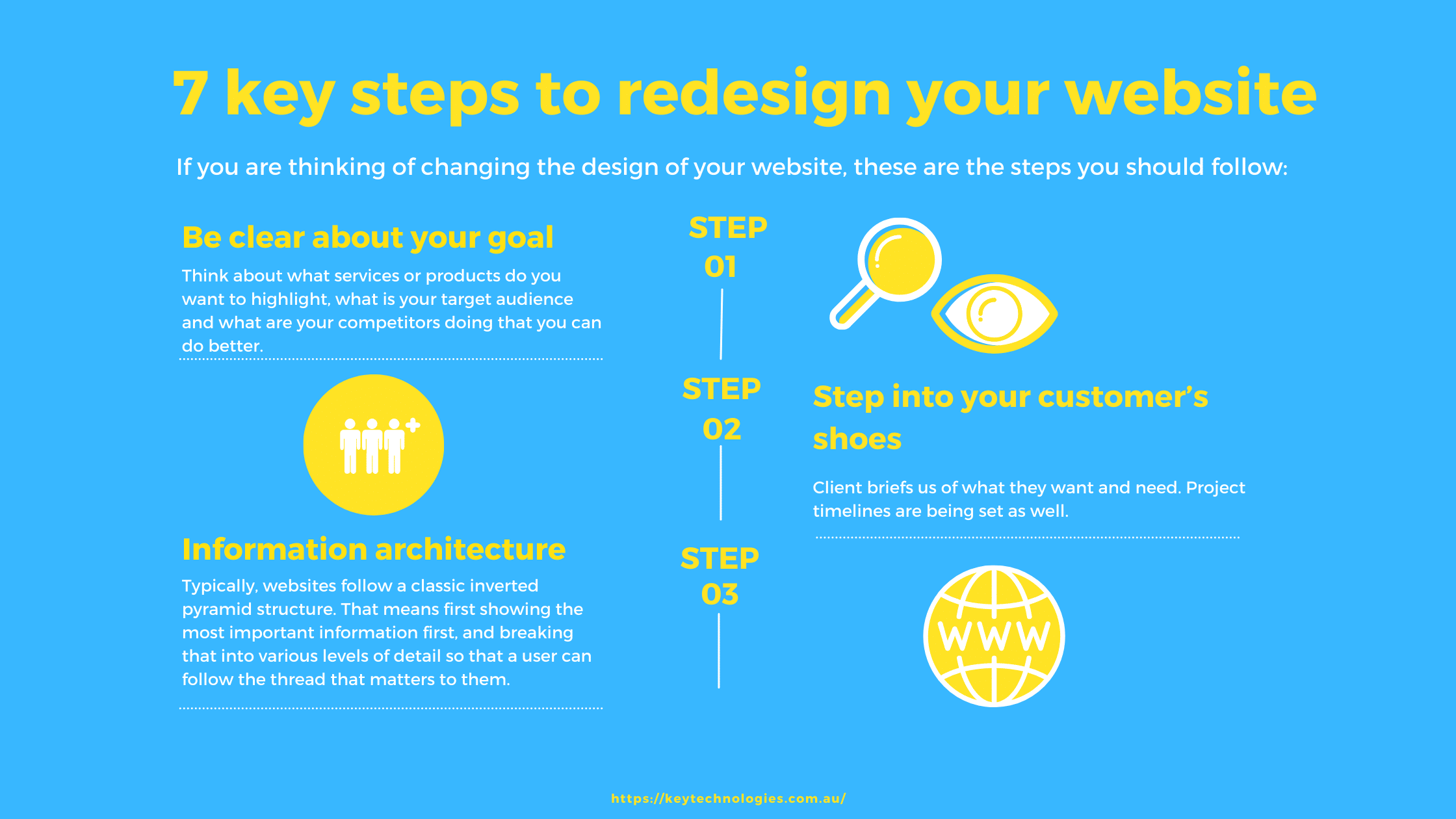 What is the first step of a website redesign?