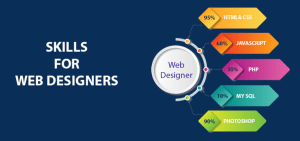 skills to be a web designer