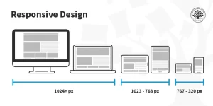 do you make a good responsive design
