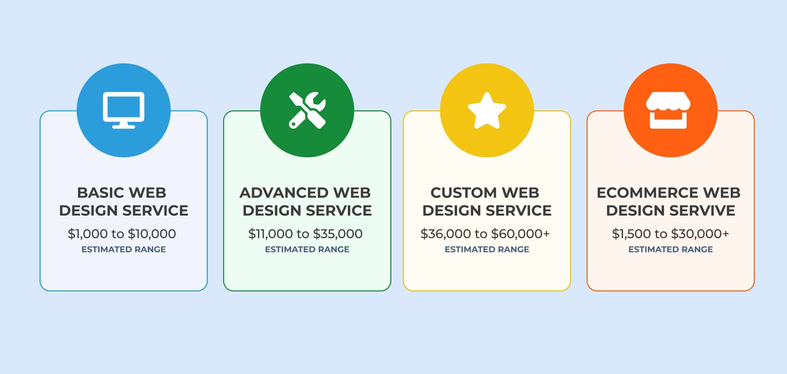 What is the basic price for a web design?