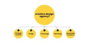 does an agency designer do