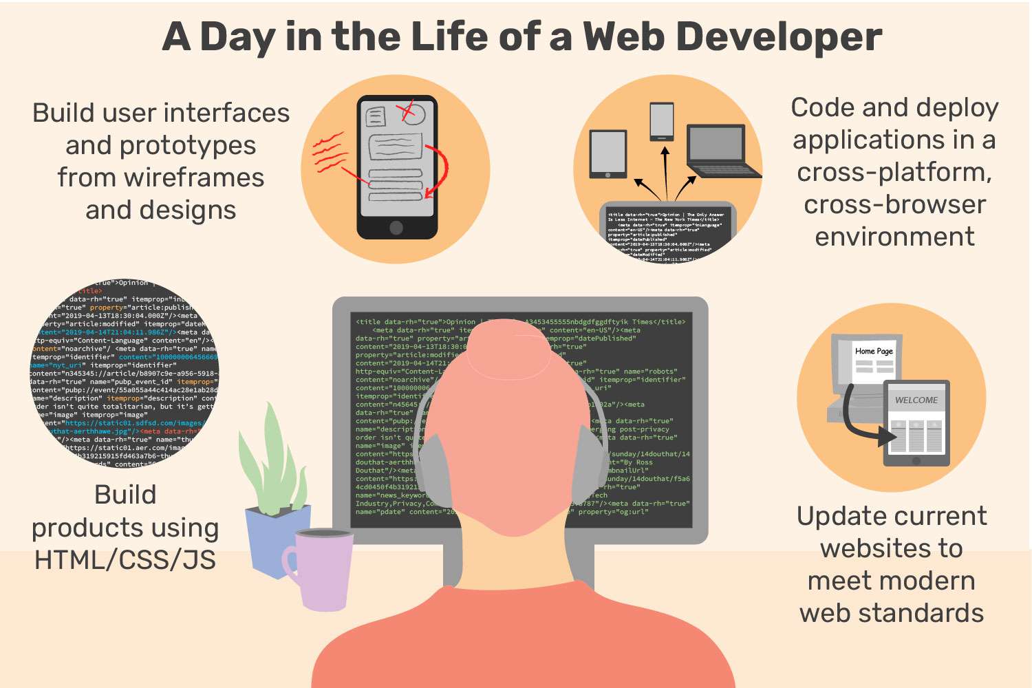 Is there a lack of web developers?