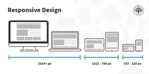 3 components of responsive web design