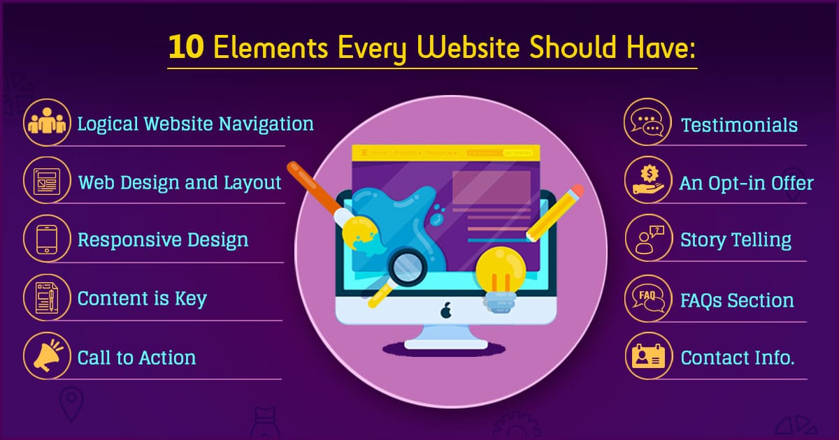 10 Essential Elements for an Effective Medical Website Design