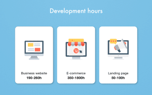 hours should it take to design a website