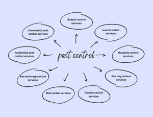 How profitable is pest control?