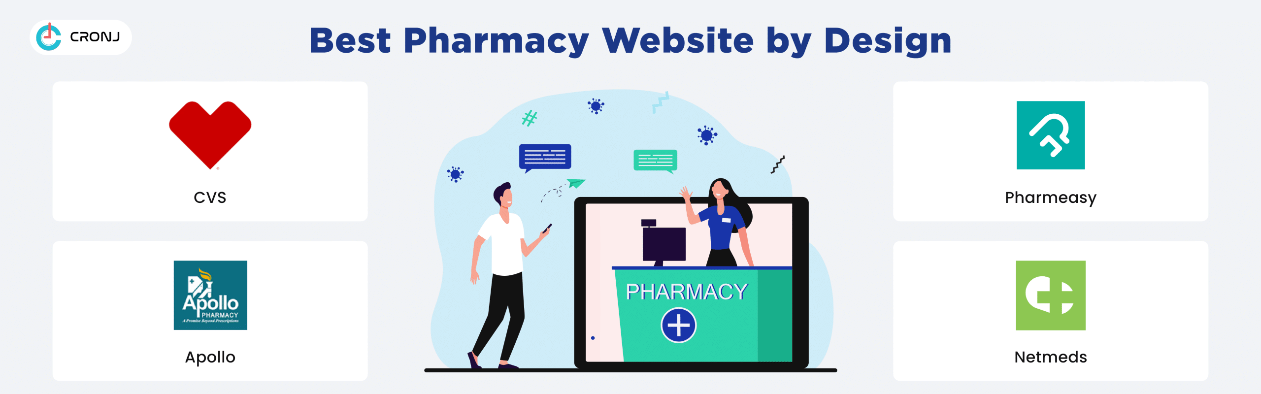 How to create a website for a pharmacy?