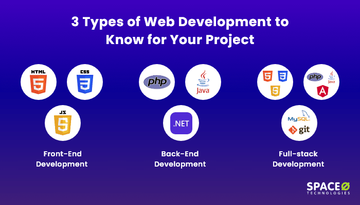 What are 3 types of web development?