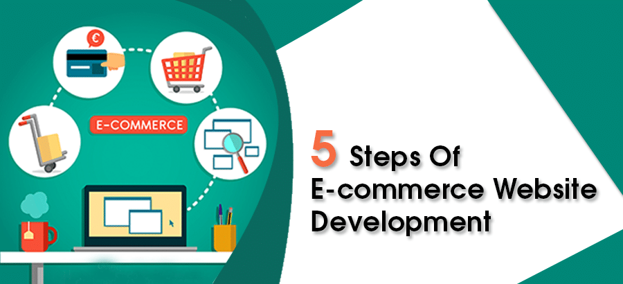 What is required for eCommerce website development?