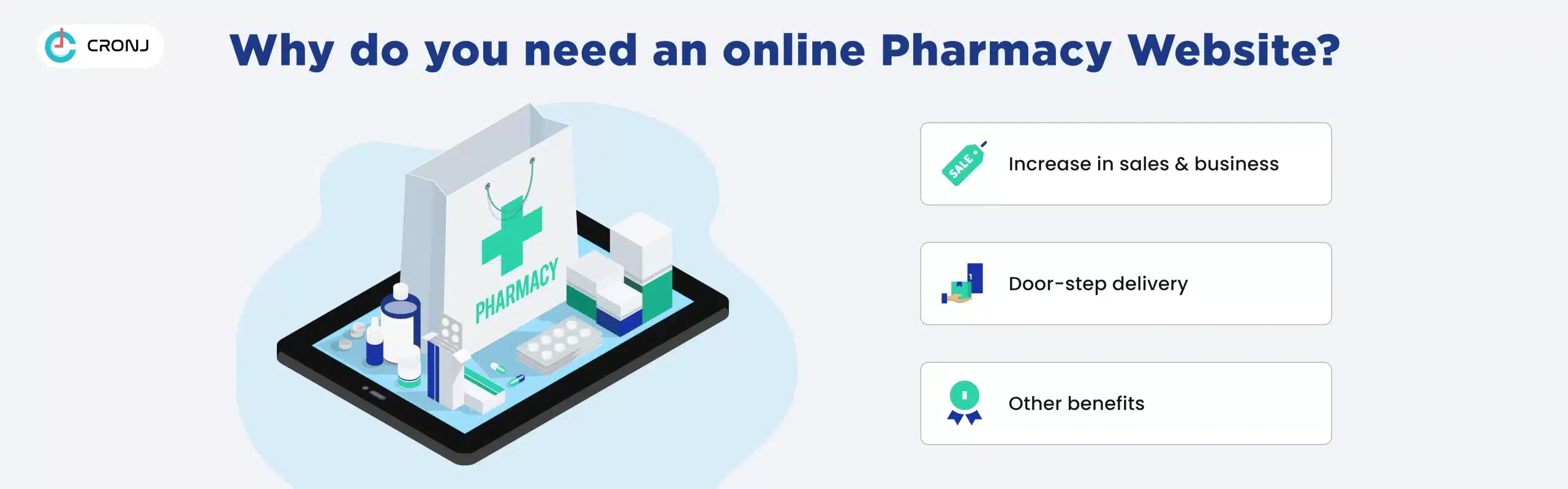 What should be included in a pharmacy website?