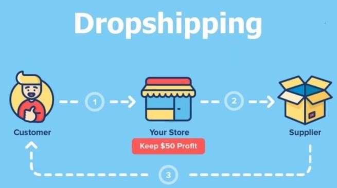 What website do people use to dropship?