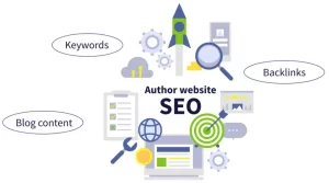 What are the key elements of an author website?
