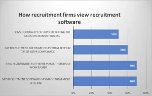 software is used for recruitment agencies