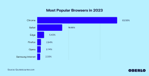 largest website on the internet?