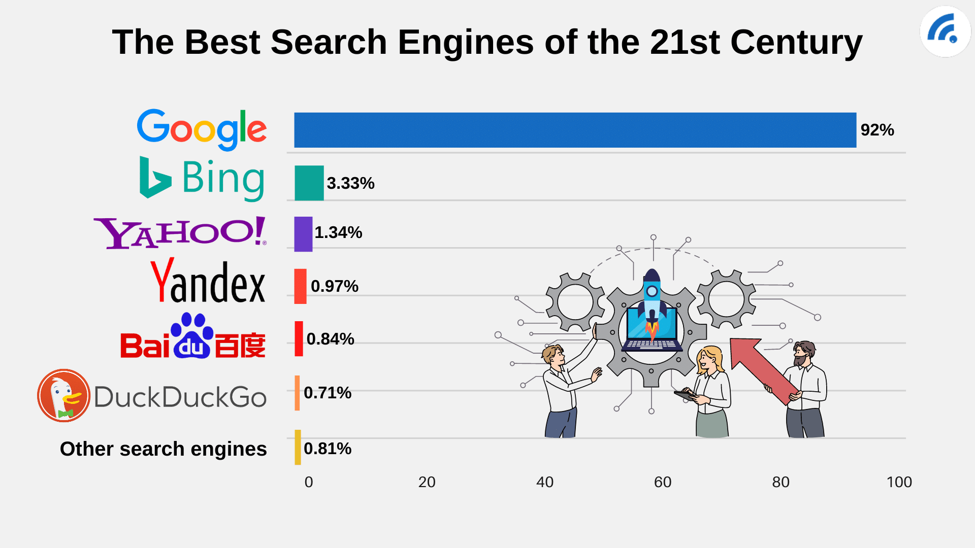 Which search engine is best?