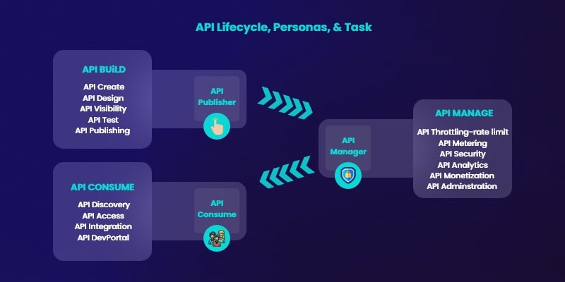 API Integration For Improved Website Functionality
