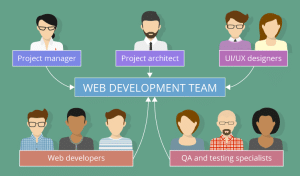 What is a website team?