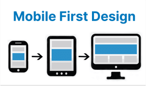 Mobile-First Design Trends Dominating 2024