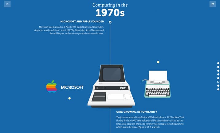The Evolution of Web Design: A Visual Timeline