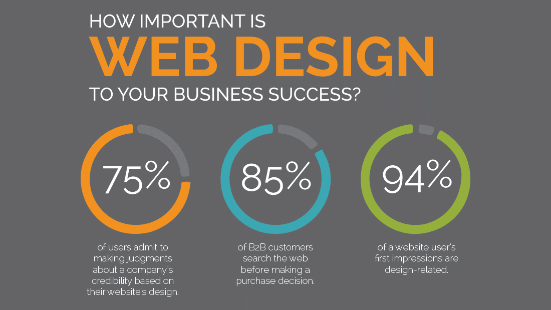 The Importance of Having a Website for Your Brand