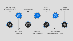 Simple Ways to Grow Your Website's Audience Fast