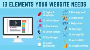 10 Must-Have Pages for a Successful Website