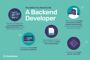 The Basics of Website Backend Development