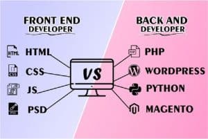 Basics of Website Backend Development