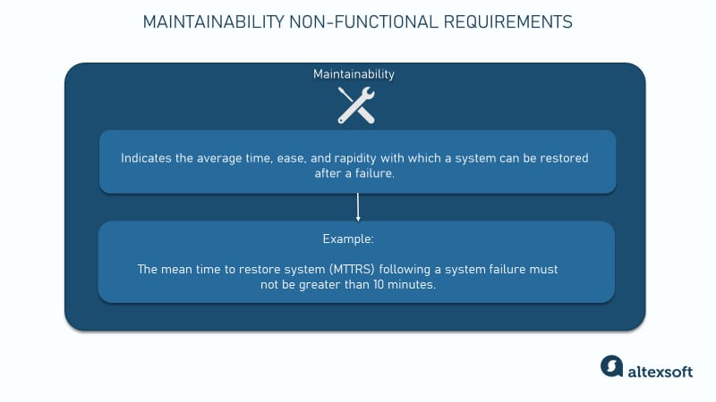 Key Practices for Ensuring Your Website Stays Operational