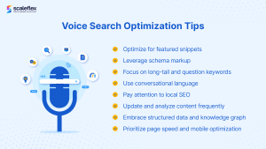 Optimizing Your Website for Voice Search