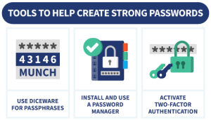 Tips for Building Secure Passwords