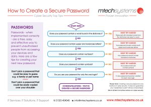 Tips for Building Secure Passwords