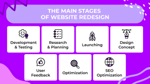 Planning Your 2025 Website Design Budget