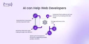 Using AI for Faster Web Development