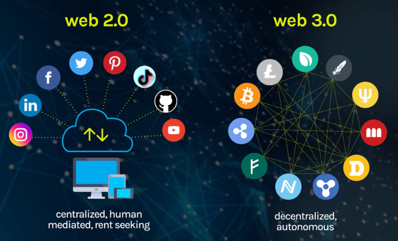 Integrating Web3 in Custom Websites