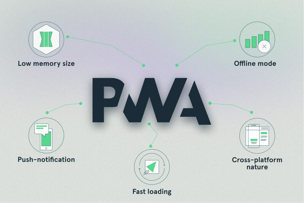 The Benefits of PWAs for Your Business