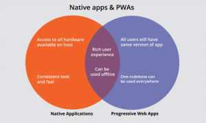 PWAs vs Traditional Websites: What You Need to Know