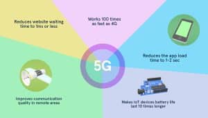 5G Melbourne Websites