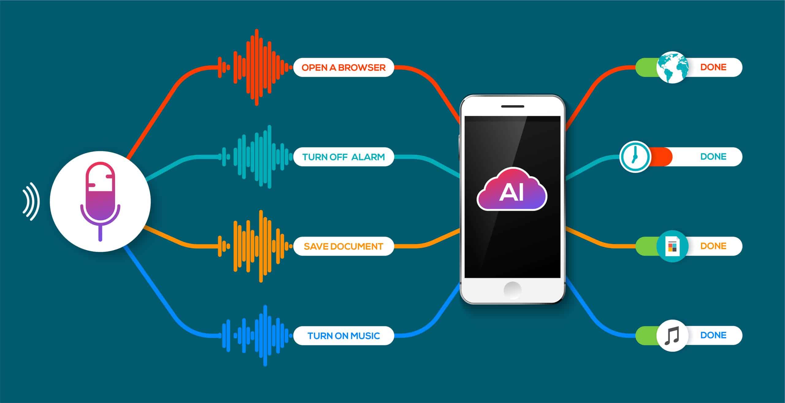 Preparing Websites for Voice Search