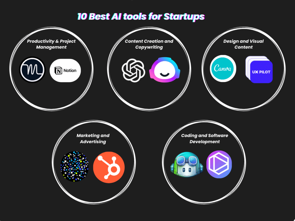 Top 5 AI Tools For Designers In 2025