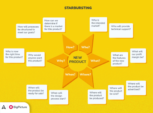 10-Brainstorming-Techniques-for-Catchy-Website