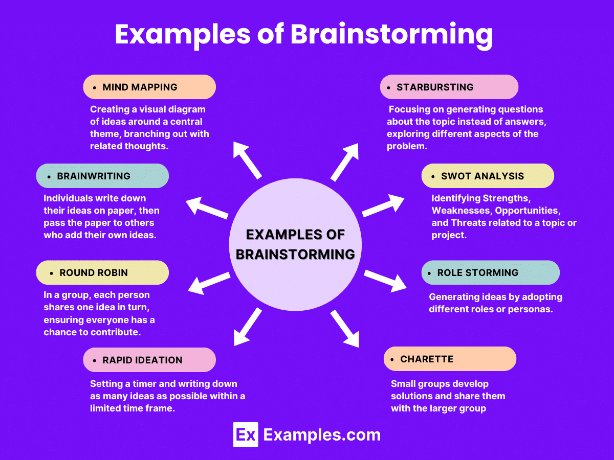 10 Brainstorming Techniques for Catchy Website Names