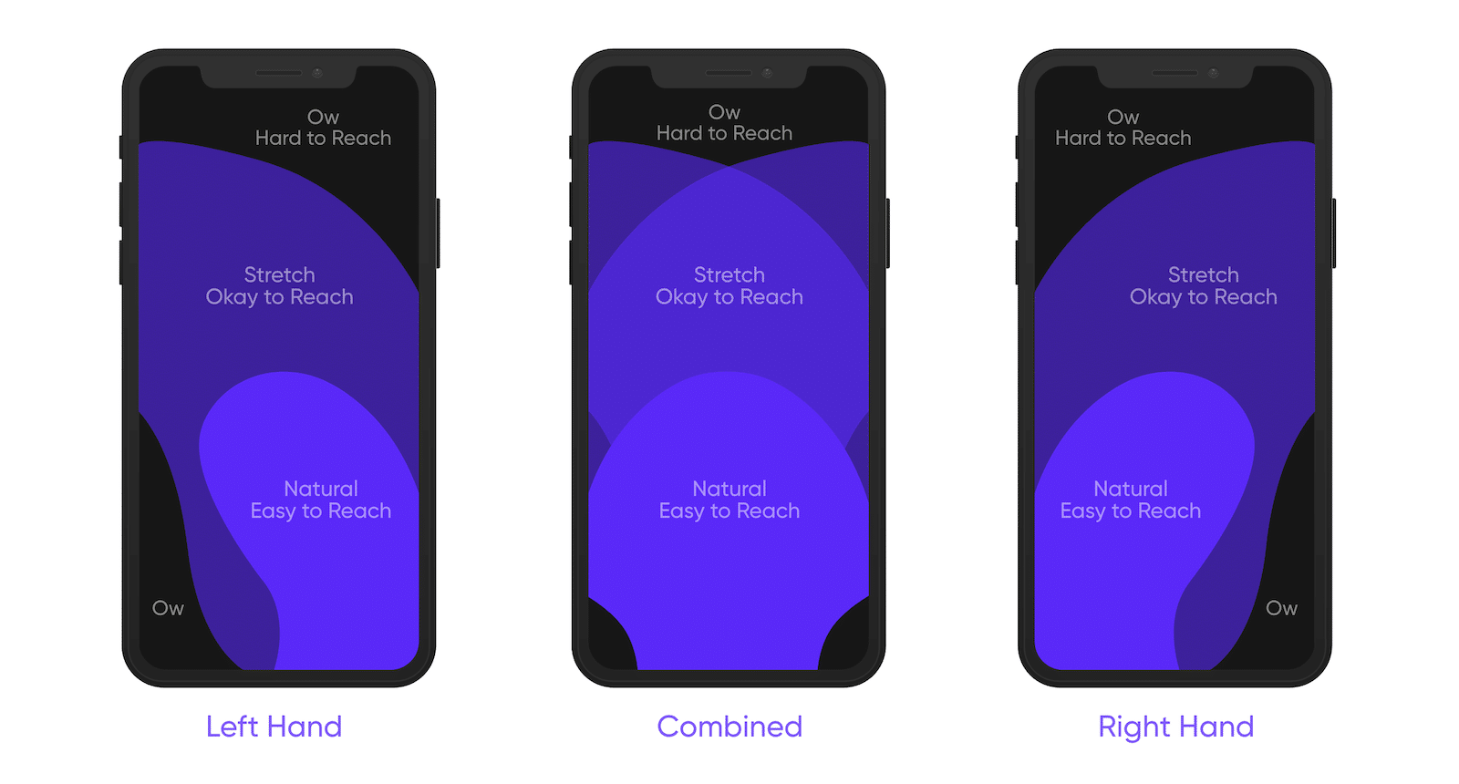 Designing for Thumb Zones: Mobile UX in 2025