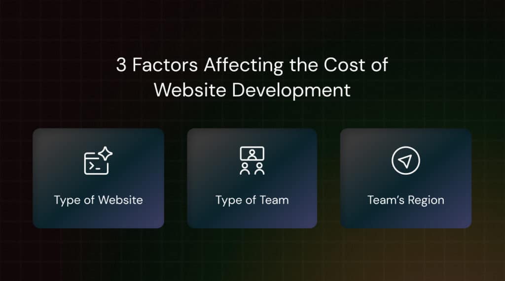 What Impacts the Cost of Custom Website Design?