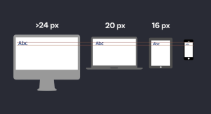 How Font Sizes Reflect the Future of Minimalist Web Design