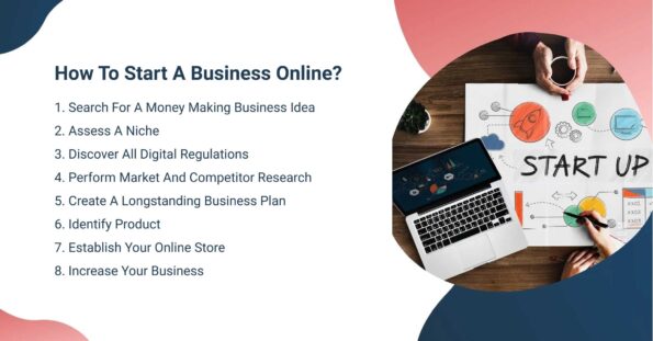 Your Step-by-Step Guide to Launching a Digital Business