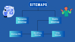 The Ultimate Guide to Implementing Dynamic Sitemaps
