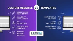 What Impacts the Cost of Custom Website Design?